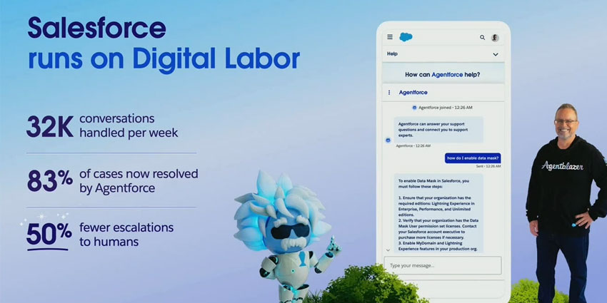 Salesforce: Agentforce internal results