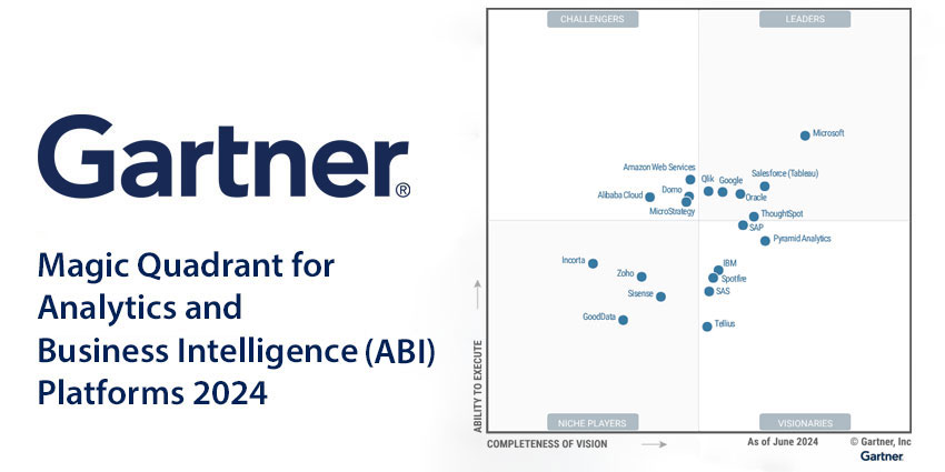 Gartner Magic Quadrant for Analytics and Business Intelligence (ABI) Platforms 2024
