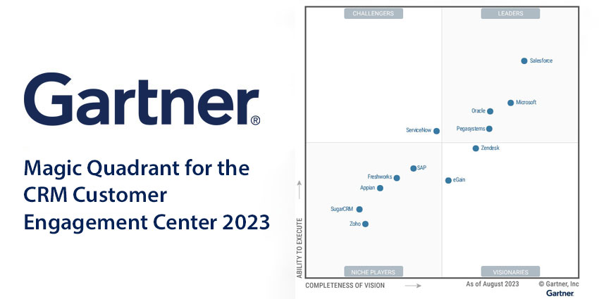 Gartner Magic Quadrant for the CRM Customer Engagement Center 2023