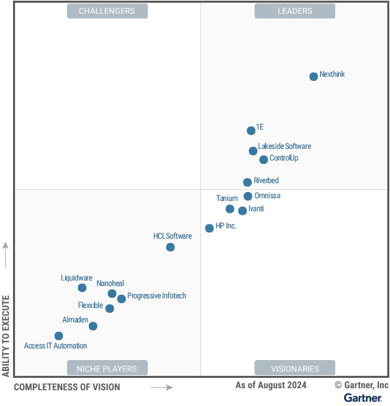 Gartner Magic Quadrant for Digital Employee Experience (DEX) Management Tools 2024