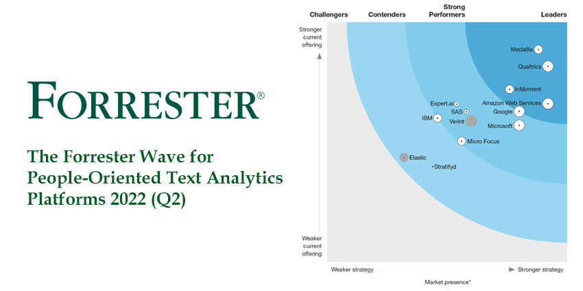 The Forrester Wave for People-Oriented Text Analytics Platforms 2022 (Q2)