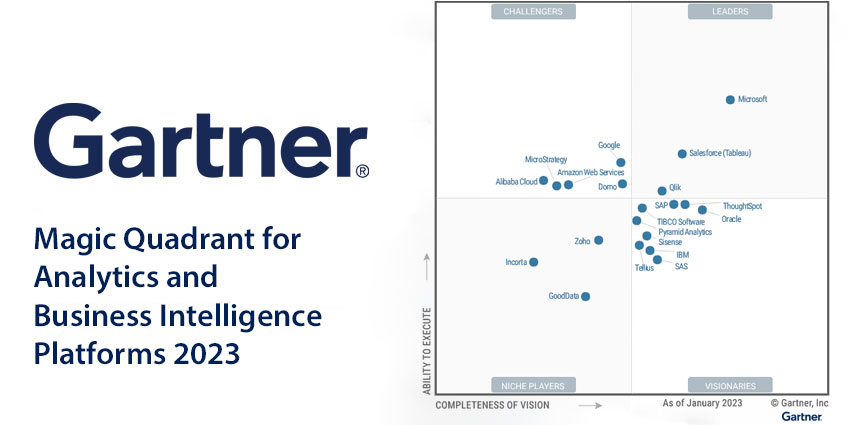 Gartner Magic Quadrant for Analytics and Business Intelligence Platforms 2023