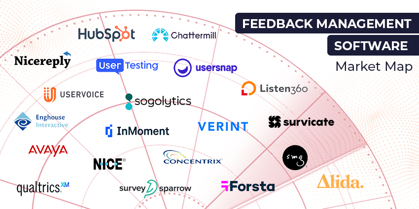The Top Feedback Management Software Vendors for 2023 - CX Today Marketplace