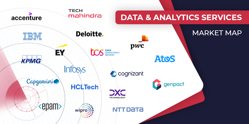 Top CX Data Analytics Services Providers for 2024 - CX Today Market Map