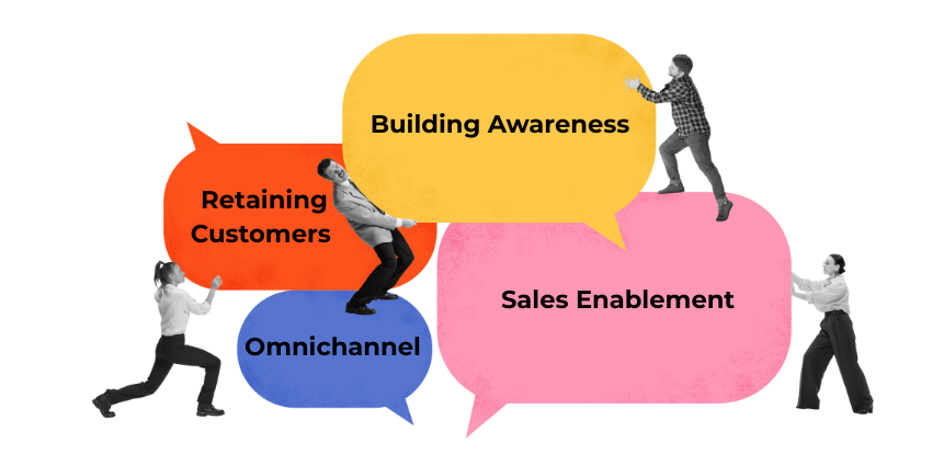 Four categories of sales and marketing technology: awareness, enablement, retention, omnichannel